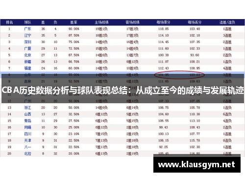 CBA历史数据分析与球队表现总结：从成立至今的成绩与发展轨迹