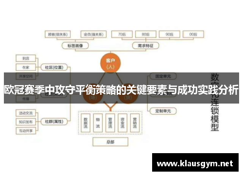 欧冠赛季中攻守平衡策略的关键要素与成功实践分析