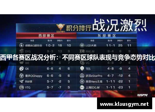 西甲各赛区战况分析：不同赛区球队表现与竞争态势对比